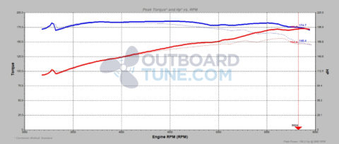 suzuki dt4 outboard oil ratio