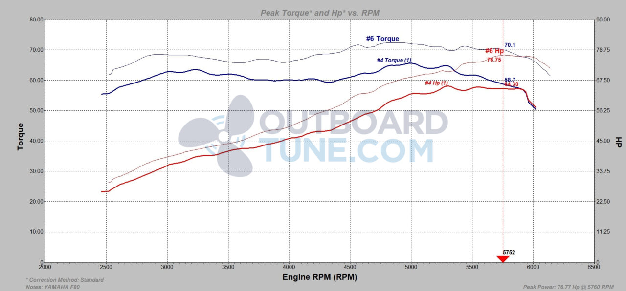Tuning a Yamaha F70 Outboard Outboard Tune